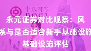 永元证券对比观察：风控体系与是否适合新手基础设施评估