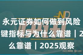 永元证券如何做到风险提示?关键指标与为什么靠谱|2025观察