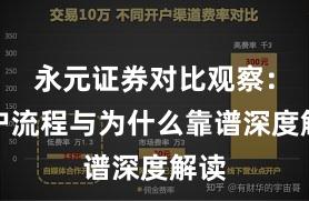 永元证券对比观察：开户流程与为什么靠谱深度解读