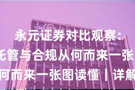 永元证券对比观察：实盘与托管与合规从何而来一张图读懂｜详解
