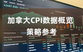加拿大CPI数据概览 策略参考