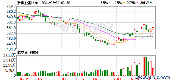 K图 scm_0